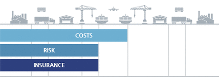 CFR (Cost And Freight : 운임포함인도)